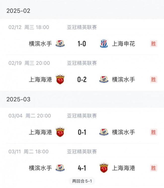 中超顯優(yōu)勢(shì)，橫濱水手J聯(lián)賽僅一勝墊底，5勝含上海雙雄。